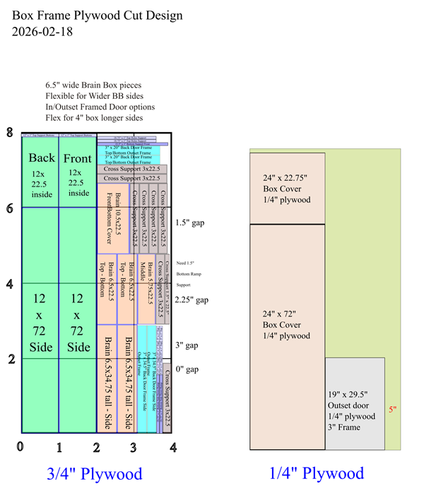 BoxDesign4x8Plywood